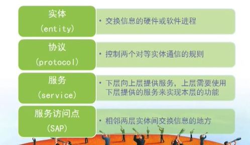計算機網(wǎng)絡技術學習與開發(fā) 從概論到實踐