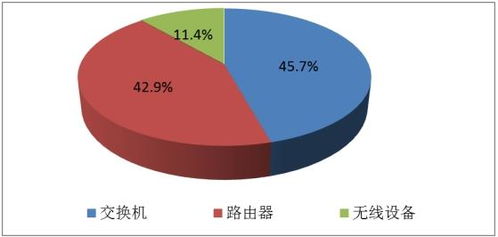 2022高端計算機網(wǎng)絡設備 發(fā)展現(xiàn)狀、未來趨勢與技術開發(fā)助力企業(yè)數(shù)字化轉(zhuǎn)型