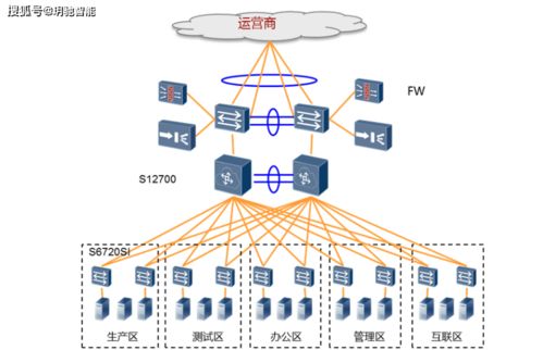 弱電智能化系統(tǒng)的組成與計算機網(wǎng)絡技術開發(fā)