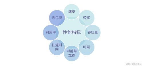 計算機網絡技術開發 從核心概念到性能導向的實踐